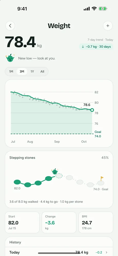Weight screen with a trend line, goal line and recent weigh-ins